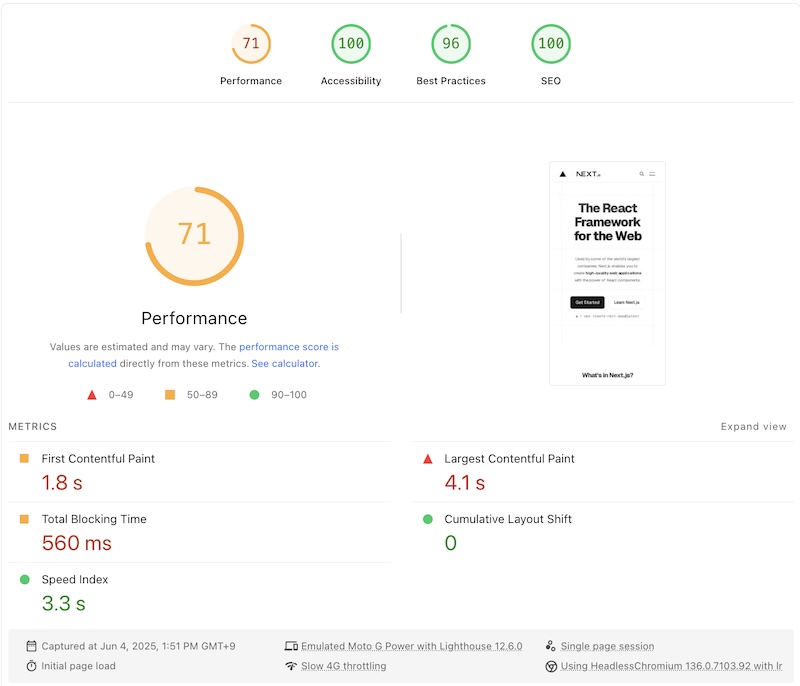 Results of nextjs.org on PageSpeed